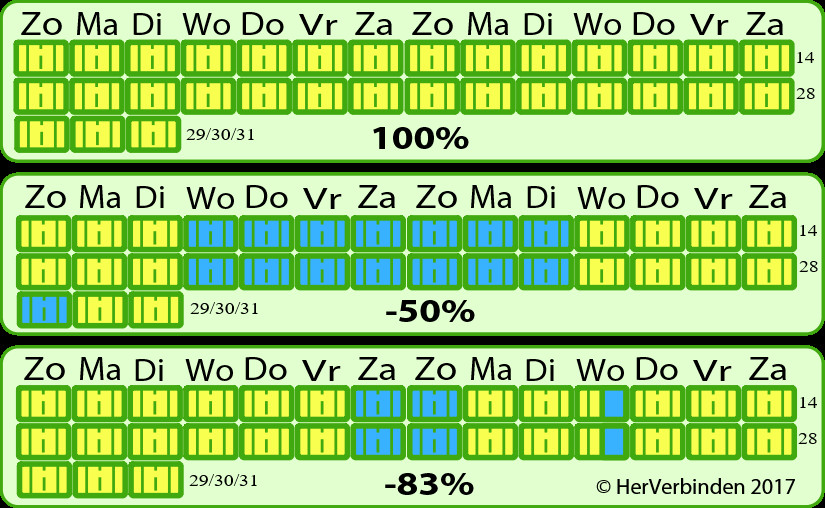 ontnemen tijd met ouder aan kind na scheiding HerVerbinden